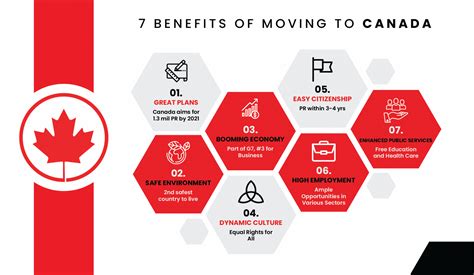 Why move from Canada to Europe?