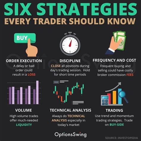 Why my trading strategy is not working?