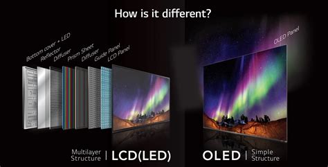 Why no OLED monitor?