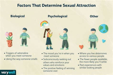Why no one is attracted to me?
