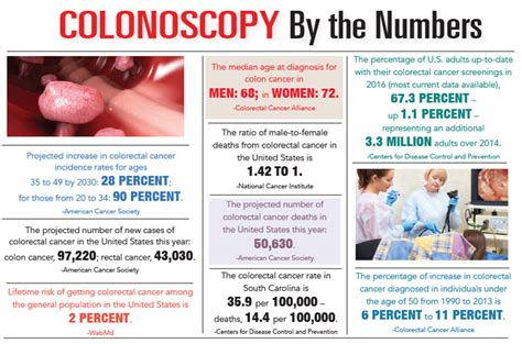 Why not to be scared of colonoscopy?