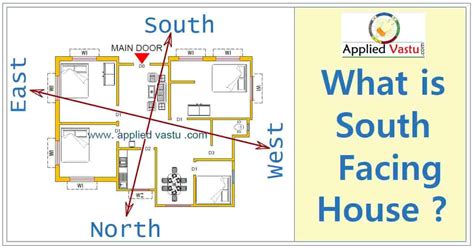 Why not to buy south facing house?