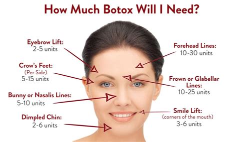 Why not to get Botox?