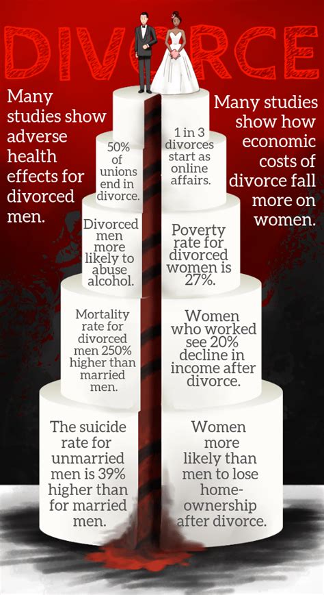 Why not to marry a divorcee?