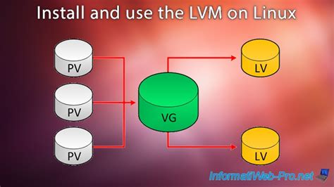 Why not to use LVM?