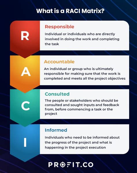 Why not to use RACI?