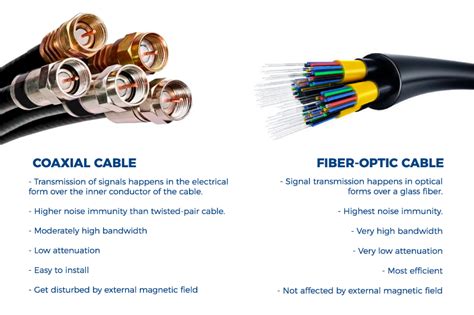 Why optical Fibre is preferred over the coaxial cable?