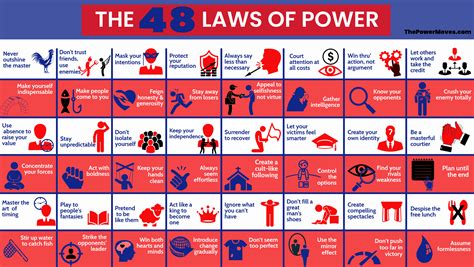 Why people don't like 48 Laws of Power?