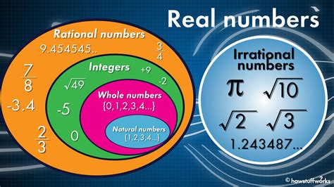 Why pi is not a real number?