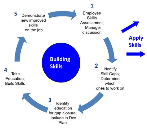 Why planning is a skill?