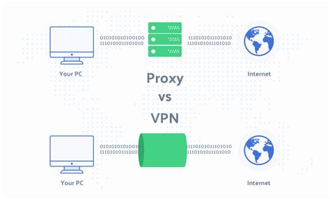Why proxy over VPN?