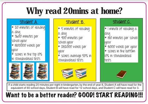 Why read 10 minutes a day?