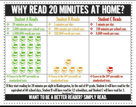 Why read 20 minutes?