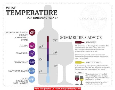 Why red wine is not served cold?