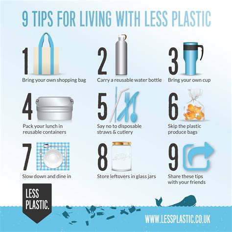 Why reuse of plastic is better than recycle?