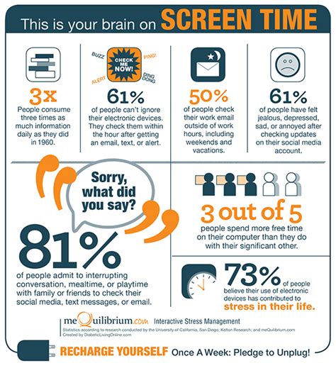 Why screen time is bad for kids?