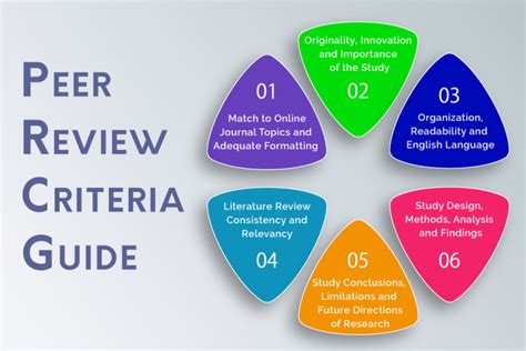 Why should I be a journal reviewer?