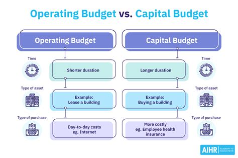 Why should budgets be communicated to all employees?