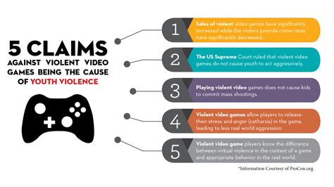 Why should kids not play violent video games?