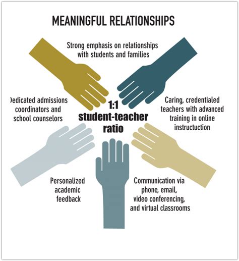 Why should teachers build relationships with students?
