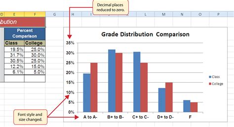 Why should the y-axis start from 0 in a bar chart?