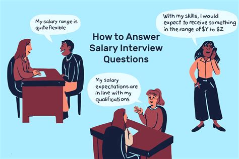 Why should you ask about salary?