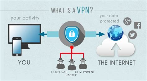 Why should you not always use a VPN?
