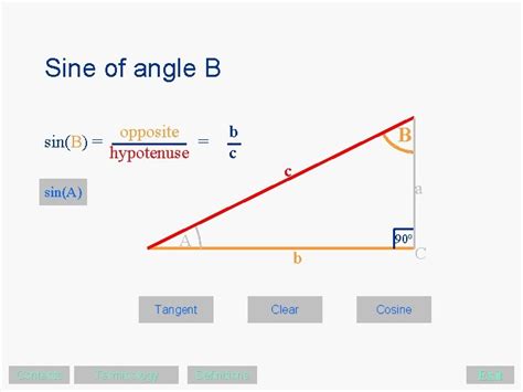 Why sine is opposite over hypotenuse?