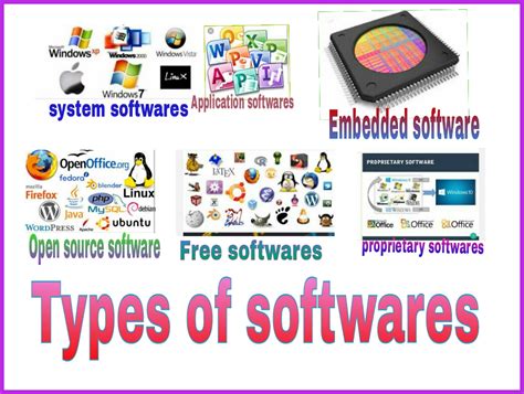 Why software is free?