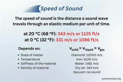 Why speed of sound is more in winter than summer?
