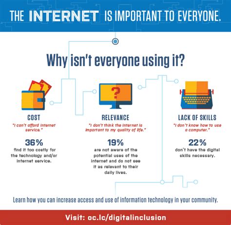 Why the Internet is important?
