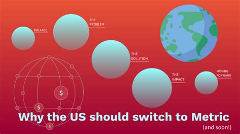 Why the U.S. should switch to the metric system?