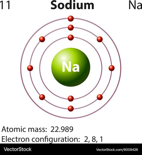 Why the electronic configuration of sodium is 2 8 1?