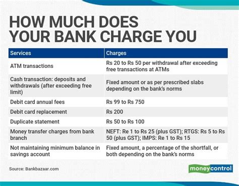 Why there is bank charges?