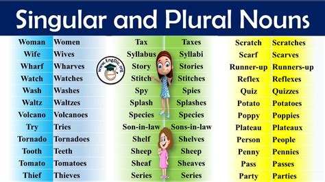 Why there is singular and plural?