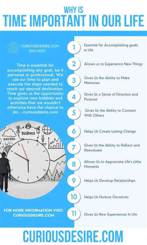 Why time is important in our life?