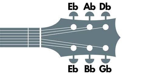 Why tune guitar to e flat?
