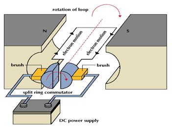 Why use DC motor instead of AC motor?