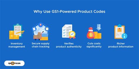 Why use GS1?