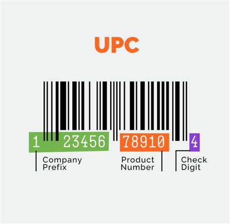 Why use UPC?