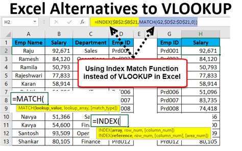 Why use VLOOKUP instead of INDEX match?