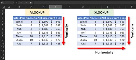 Why use VLOOKUP over Xlookup?