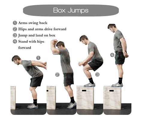 Why use a jump box?