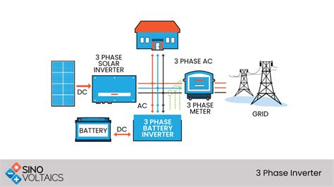 Why use an inverter instead of a generator?