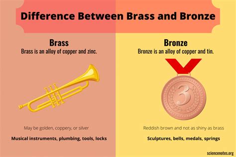 Why use brass instead of bronze?