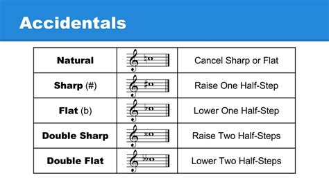 Why use double sharp or double flat?