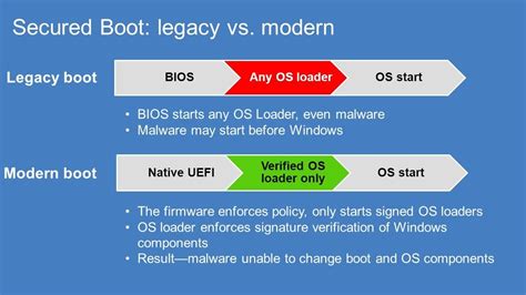 Why use legacy boot?