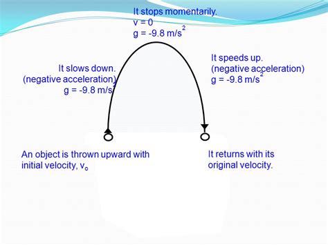 Why velocity can be zero?