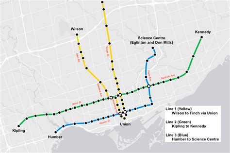 Why was Toronto called Metro?