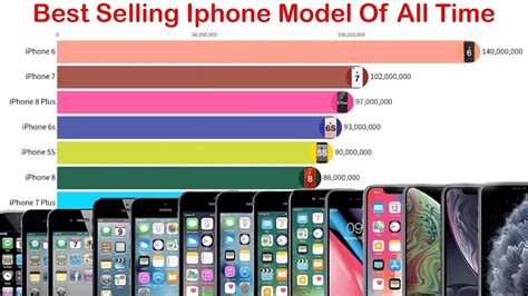Why was iPhone 6 so popular?